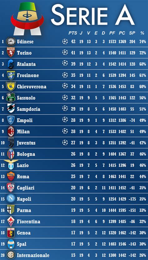classificação liga italiana 2022/23